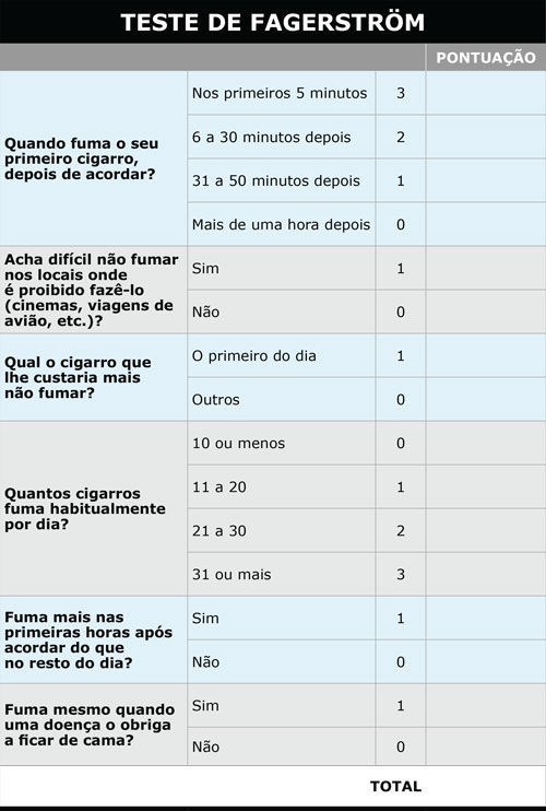 teste de fagerstrom